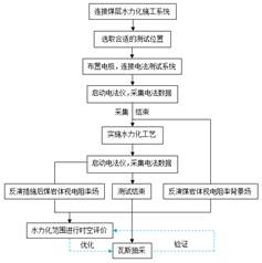 想大鸡吧插我逼基于直流电法的煤层增透措施效果快速检验技术